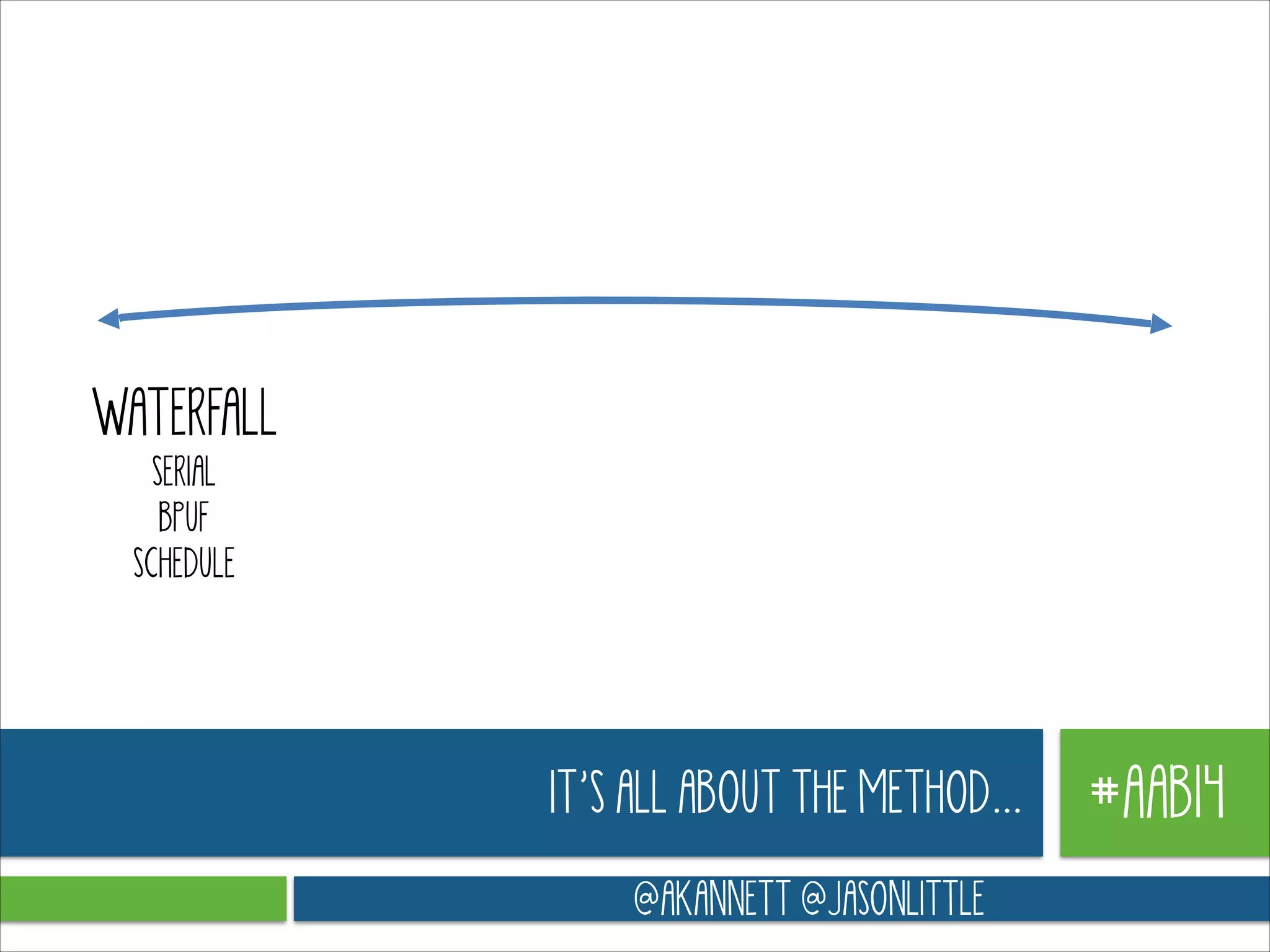 WATERFALL
SERIAL
BPUF
SCHEDULE

IT’S ALL ABOUT THE METHOD…
@AKANNETT @JASONLITTLE

#AAB14

 