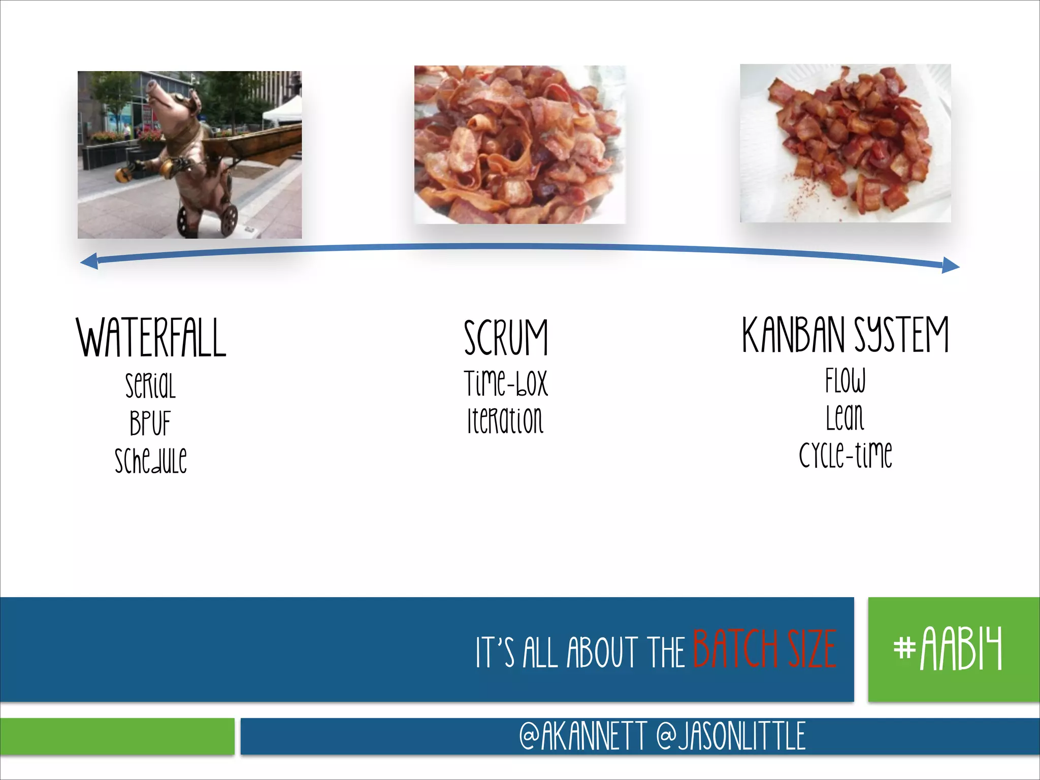LARGE
WATERFALL
Serial
BPUF
Schedule

SCRUM
Time-box
Iteration

KANBAN SYSTEM
Flow
Lean
Cycle-time

IT’S ALL ABOUT THE BATCH SIZE
@AKANNETT @JASONLITTLE

#AAB14

 
