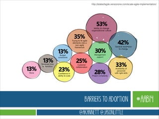 http://stateofagile.versionone.com/scale-agile-implementation/

BARRIERS TO ADOPTION
@AKANNETT @JASONLITTLE

#AAB14

 