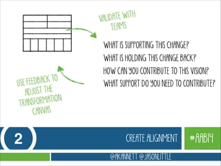 TE WITH
VALIDA
TEAMS
WHAT IS SUPPORTING THIS CHANGE?
WHAT IS HOLDING THIS CHANGE BACK?

BACK TO
USE FEED
JUST THE
AD
FORMATION
TRANS
CANVAS

2

HOW CAN YOU CONTRIBUTE TO THIS VISION?
WHAT SUPPORT DO YOU NEED TO CONTRIBUTE?

CREATE ALIGNMENT
@AKANNETT @JASONLITTLE

#AAB14

 