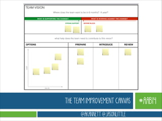 THE TEAM IMPROVEMENT CANVAS
@AKANNETT @JASONLITTLE

#AAB14

 