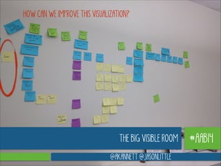 HOW CAN WE IMPROVE THIS VISUALIZATION?

THE BIG VISIBLE ROOM
@AKANNETT @JASONLITTLE

#AAB14

 