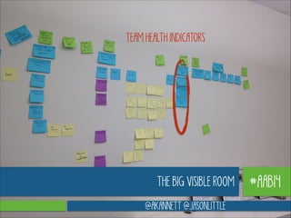 TEAM HEALTH INDICATORS

THE BIG VISIBLE ROOM
@AKANNETT @JASONLITTLE

#AAB14

 