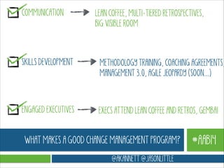 COMMUNICATION

LEAN COFFEE, MULTI-TIERED RETROSPECTIVES,
BIG VISIBLE ROOM

SKILLS DEVELOPMENT

METHODOLOGY TRAINING, COACHING AGREEMENTS,
MANAGEMENT 3.0, AGILE JEOPARDY (SOON…)

ENGAGED EXECUTIVES

EXECS ATTEND LEAN COFFEE AND RETROS, GEMBA!

WHAT MAKES A GOOD CHANGE MANAGEMENT PROGRAM?
@AKANNETT @JASONLITTLE

#AAB14

 