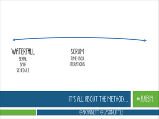 WATERFALL
SERIAL
BPUF
SCHEDULE

SCRUM
TIME-BOX
ITERATIONS

IT’S ALL ABOUT THE METHOD…
@AKANNETT @JASONLITTLE

#AAB14

 