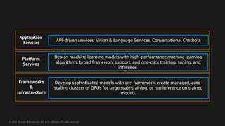 © 2017, Amazon Web Services, Inc. or its Affiliates. All rights reserved.
Application
Services
Platform
Services
Framework...