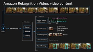 Amazon Rekognition Video: video content
 