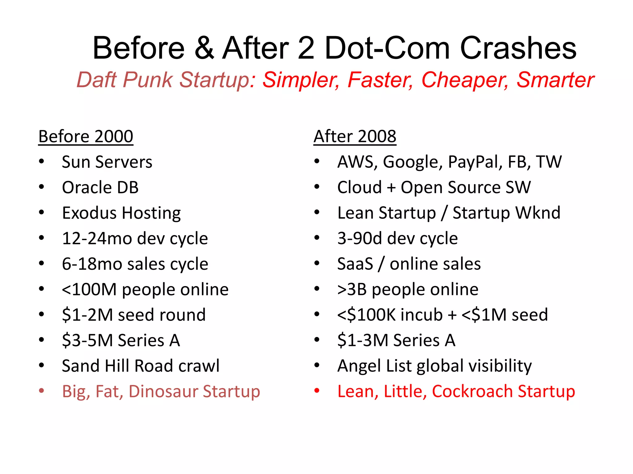 Before & After 2 Dot-Com Crashes
Daft Punk Startup: Simpler, Faster, Cheaper, Smarter
Before 2000
• Sun Servers
• Oracle DB
• Exodus Hosting
• 12-24mo dev cycle
• 6-18mo sales cycle
• <100M people online
• $1-2M seed round
• $3-5M Series A
• Sand Hill Road crawl
• Big, Fat, Dinosaur Startup
After 2008
• AWS, Google, PayPal, FB, TW
• Cloud + Open Source SW
• Lean Startup / Startup Wknd
• 3-90d dev cycle
• SaaS / online sales
• >3B people online
• <$100K incub + <$1M seed
• $1-3M Series A
• Angel List global visibility
• Lean, Little, Cockroach Startup
 