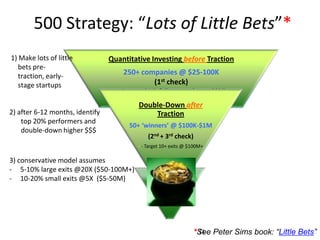 13
Quantitative Investing before Traction
250+ companies @ $25-100K
(1st check)
- Assume high failure rate (up to 80%)
Double-Down after
Traction
50+ ‘winners’ @ $100K-$1M
(2nd + 3rd check)
- - Target 10+ exits @ $100M+
500 Strategy: “Lots of Little Bets”*
1) Make lots of little
bets pre-
traction, early-
stage startups
2) after 6-12 months, identify
top 20% performers and
double-down higher $$$
3) conservative model assumes
- 5-10% large exits @20X ($50-100M+)
- 10-20% small exits @5X ($5-50M)
*See Peter Sims book: “Little Bets”
 
