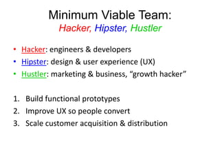 Minimum Viable Team:
Hacker, Hipster, Hustler
• Hacker: engineers & developers
• Hipster: design & user experience (UX)
• Hustler: marketing & business, “growth hacker”
1. Build functional prototypes
2. Improve UX so people convert
3. Scale customer acquisition & distribution
 