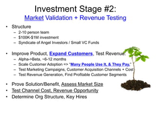 Investment Stage #2:
Market Validation + Revenue Testing
• Structure
– 2-10 person team
– $100K-$1M investment
– Syndicate of Angel Investors / Small VC Funds
• Improve Product, Expand Customers, Test Revenue:
– Alpha->Beta, ~6-12 months
– Scale Customer Adoption => “Many People Use It, & They Pay.”
– Test Marketing Campaigns, Customer Acquisition Channels + Cost
– Test Revenue Generation, Find Profitable Customer Segments
• Prove Solution/Benefit, Assess Market Size
• Test Channel Cost, Revenue Opportunity
• Determine Org Structure, Key Hires
 