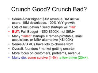 Crunch Good? Crunch Bad?
• Series A bar higher: $1M revenue, 1M active
users, 10M downloads, 100% YoY growth
• Lots of Incubation / Seed startups will “fail”
• BUT: Fail Budget = $50-$500K, not $5M+
• Many “failed” startups = ramen-profitable, small
acquisition, or MBA alternative (<$100K)
• Series A/B VCs have lots to choose from
• Overall, founders / market getting smarter
• More focus on customers, problems, revenue
• Many die, some survive (1-5x), a few thrive (20x+).
 