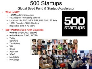 500 Startups
Global Seed Fund & Startup Accelerator
• What is 500?
– ~$70M under management
– ~30 people / 10 investing partners
– Locations: SV, NYC, MEX, BRZ, IND, CHN, SE Asia
– 1000+ Founders / 200+ Mentors
– 22 positive exits in <3 years
• 500+ Portfolio Co’s / 30+ Countries
– Wildfire (acq GOOG, $350M)
– MakerBot (acq SSYS, $400M)
– Twilio
– SendGrid
– TaskRabbit
– Viki
– Smule
– AppStack
– 9GAG
– MediaLets
– PicCollage
 
