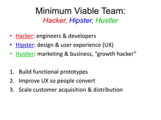 Minimum Viable Team:
Hacker, Hipster, Hustler
• Hacker: engineers & developers
• Hipster: design & user experience (UX)
• ...