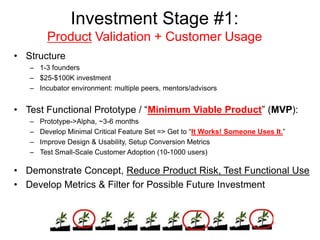Investment Stage #1:
Product Validation + Customer Usage
• Structure
– 1-3 founders
– $25-$100K investment
– Incubator env...