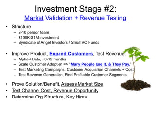 Investment Stage #2:
Market Validation + Revenue Testing
• Structure
– 2-10 person team
– $100K-$1M investment
– Syndicate...