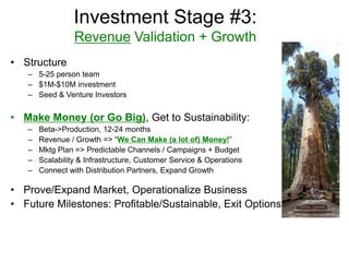 Investment Stage #3:
Revenue Validation + Growth
• Structure
– 5-25 person team
– $1M-$10M investment
– Seed & Venture Inv...