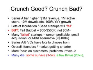 Crunch Good? Crunch Bad?
• Series A bar higher: $1M revenue, 1M active
users, 10M downloads, 100% YoY growth
• Lots of Inc...