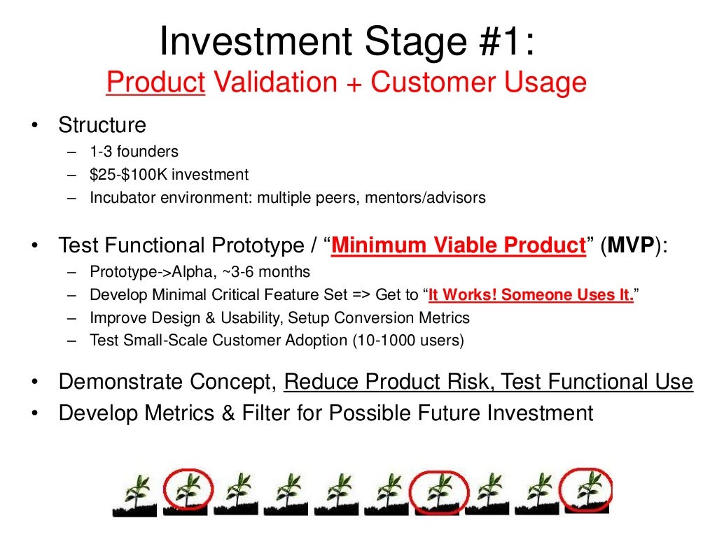 Investment Stage 1 Product Validation Investment Stage 1 Product Validation