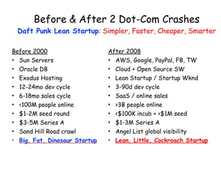 Before & After 2 Dot-Com Crashes 
Daft Punk Lean Startup: Simpler, Faster, Cheaper, Smarter
Before 2000
• Sun Servers
• Oracle DB
• Exodus Hosting
• 12-24mo dev cycle
• 6-18mo sales cycle
• <100M people online
• $1-2M seed round
• $3-5M Series A
• Sand Hill Road crawl
• Big, Fat, Dinosaur Startup

After 2008
• AWS, Google, PayPal, FB, TW
• Cloud + Open Source SW
• Lean Startup / Startup Wknd
• 3-90d dev cycle
• SaaS / online sales
• >3B people online
• <$100K incub + <$1M seed
• $1-3M Series A
• Angel List global visibility
• Lean, Little, Cockroach Startup

 