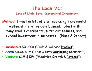 The Lean VC: 
Lots of Little Bets, Incremental Investment

Method: Invest in lots of startups using incremental
investment, iterative development. Start with
many small experiments, filter out failures, and
expand investment in successes… (Rinse & Repeat).
!
• Incubator: $0-100K (“Build & Validate Product”)
• Seed: $100K-$1M (“Test & Grow Marketing Channels””)
• Venture: $1M-$10M (“Maximize Growth & Revenue”)

 