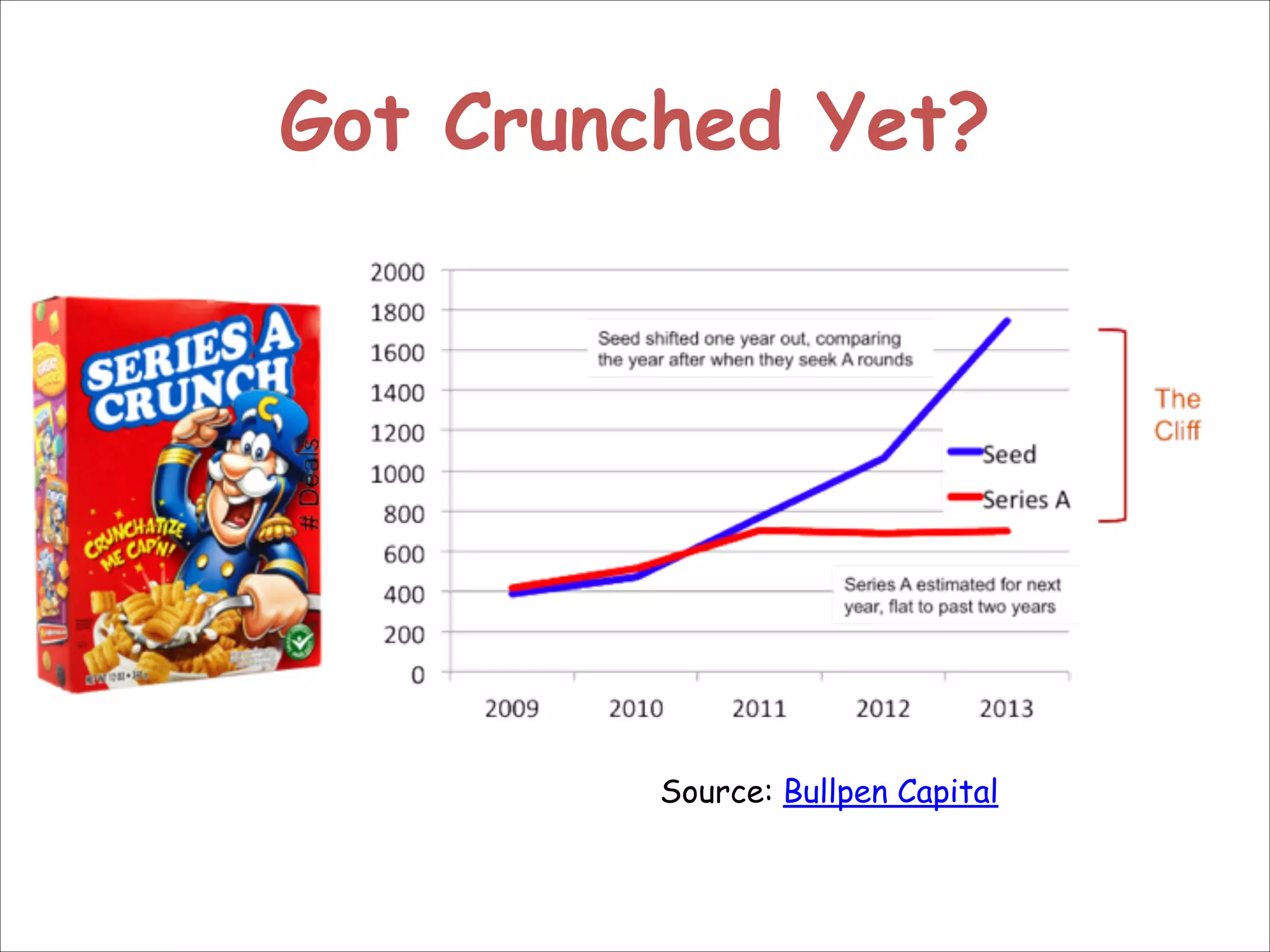 Got Crunched Yet?

Source: Bullpen Capital

 