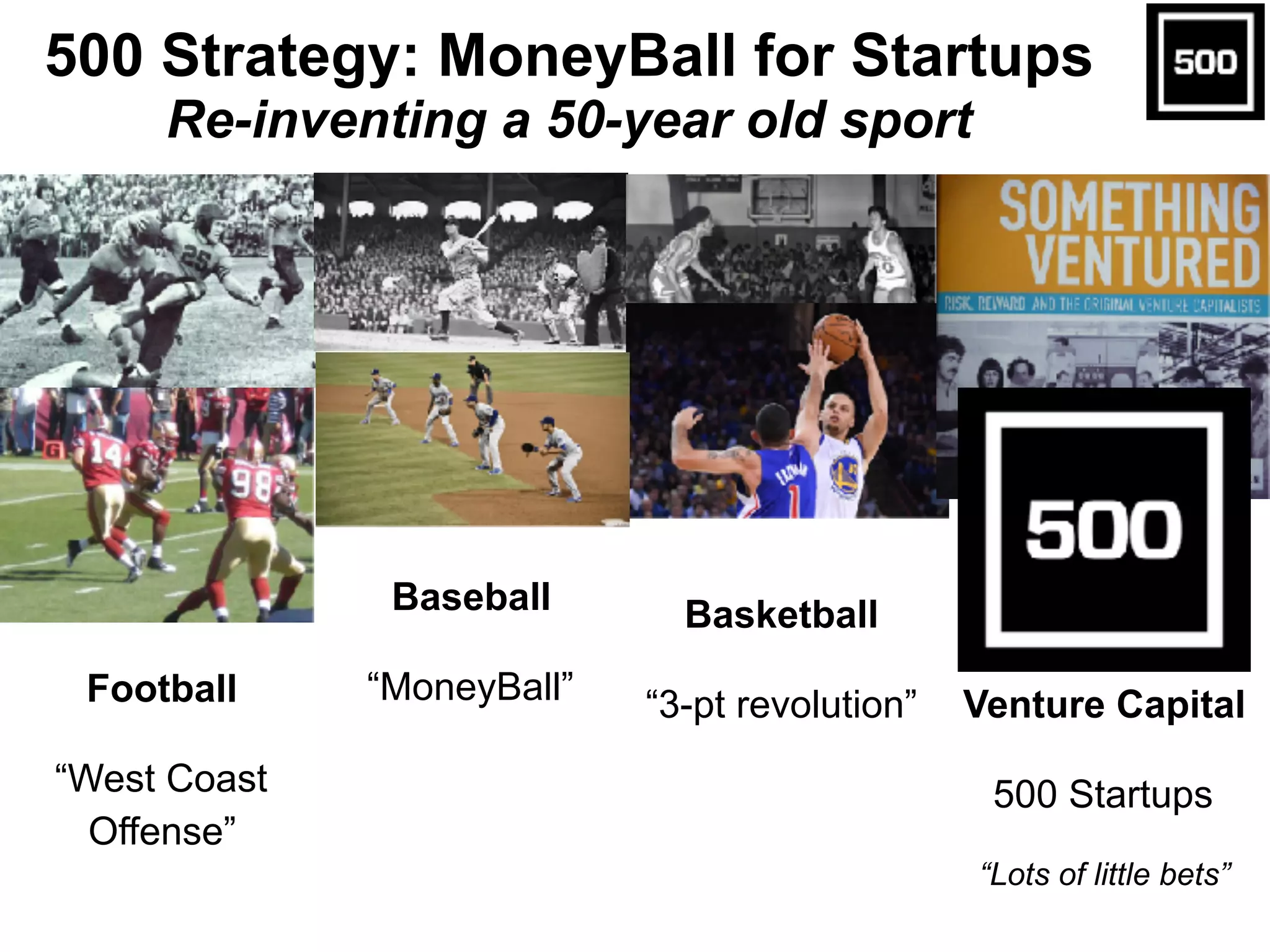 Football
“West Coast
Offense”
Baseball
“MoneyBall”
Basketball
“3-pt revolution” Venture Capital
500 Startups
“Lots of little bets”
500 Strategy: MoneyBall for Startups
Re-inventing a 50-year old sport
 