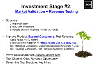 Investment Stage #2:  
Market Validation + Revenue Testing
• Structure
– 2-10 person team
– $100K-$1M investment
– Syndica...