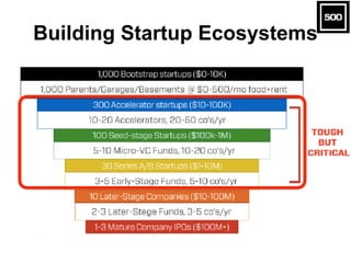 Building Startup Ecosystems
 