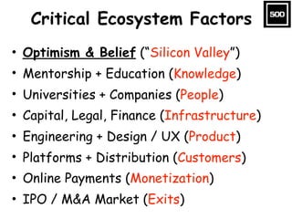 Critical Ecosystem Factors
• Optimism & Belief (“Silicon Valley”)
• Mentorship + Education (Knowledge)
• Universities + Co...