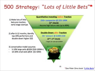 !19
500 Strategy: “Lots of Little Bets”*
*See Peter Sims book: “Little Bets”
 