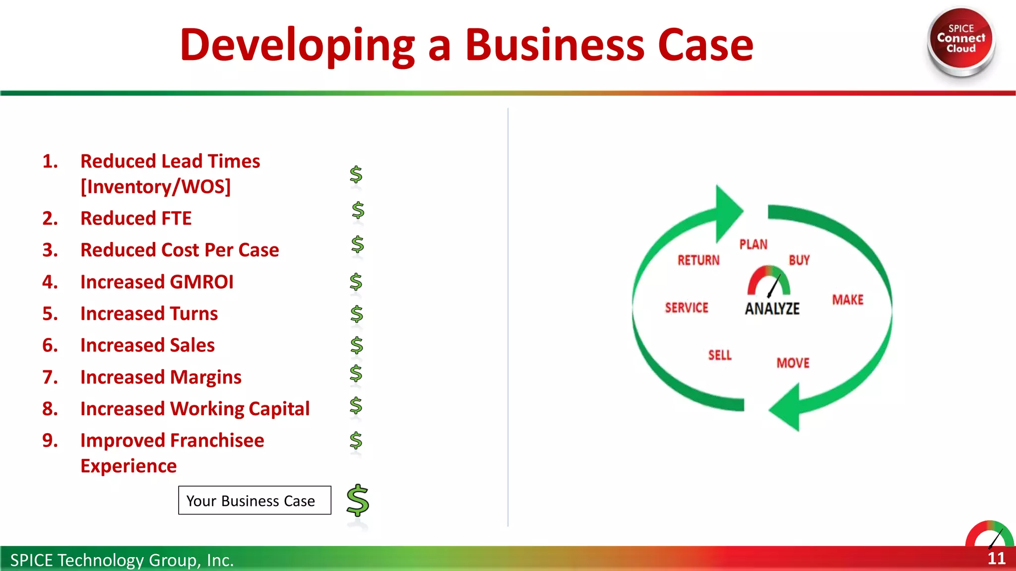 Developing a Business Case
SPICE Technology Group, Inc. 11
1. Reduced Lead Times
[Inventory/WOS]
2. Reduced FTE
3. Reduced Cost Per Case
4. Increased GMROI
5. Increased Turns
6. Increased Sales
7. Increased Margins
8. Increased Working Capital
9. Improved Franchisee
Experience
Your Business Case
 