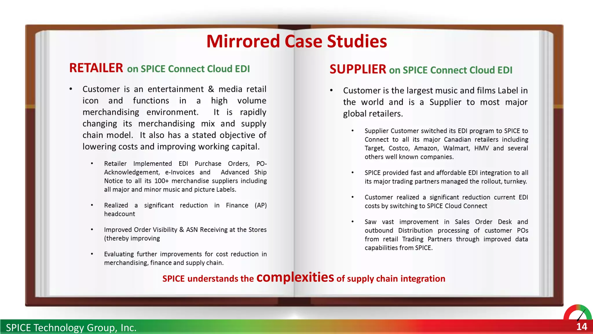Mirrored Case Studies
SPICE understands the complexitiesof supply chain integration
SPICE Technology Group, Inc. 14
 