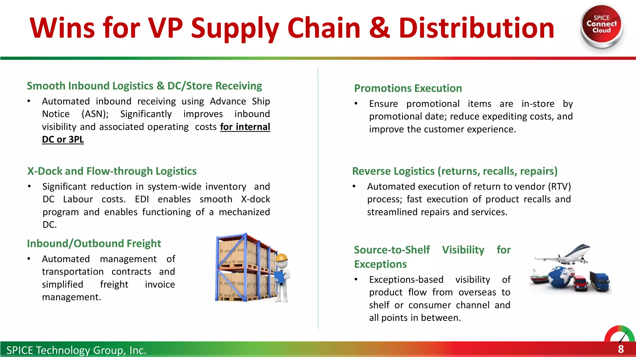 Wins for VP Supply Chain & Distribution
SPICE Technology Group, Inc. 8
Smooth Inbound Logistics & DC/Store Receiving
• Automated inbound receiving using Advance Ship
Notice (ASN); Significantly improves inbound
visibility and associated operating costs for internal
DC or 3PL
X-Dock and Flow-through Logistics
• Significant reduction in system-wide inventory and
DC Labour costs. EDI enables smooth X-dock
program and enables functioning of a mechanized
DC.
Inbound/Outbound Freight
• Automated management of
transportation contracts and
simplified freight invoice
management.
Promotions Execution
• Ensure promotional items are in-store by
promotional date; reduce expediting costs, and
improve the customer experience.
Reverse Logistics (returns, recalls, repairs)
• Automated execution of return to vendor (RTV)
process; fast execution of product recalls and
streamlined repairs and services.
Source-to-Shelf Visibility for
Exceptions
• Exceptions-based visibility of
product flow from overseas to
shelf or consumer channel and
all points in between.
 