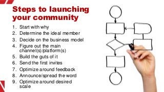 Steps to launching
your community
1. Start with why
2. Determine the ideal member
3. Decide on the business model
4. Figur...