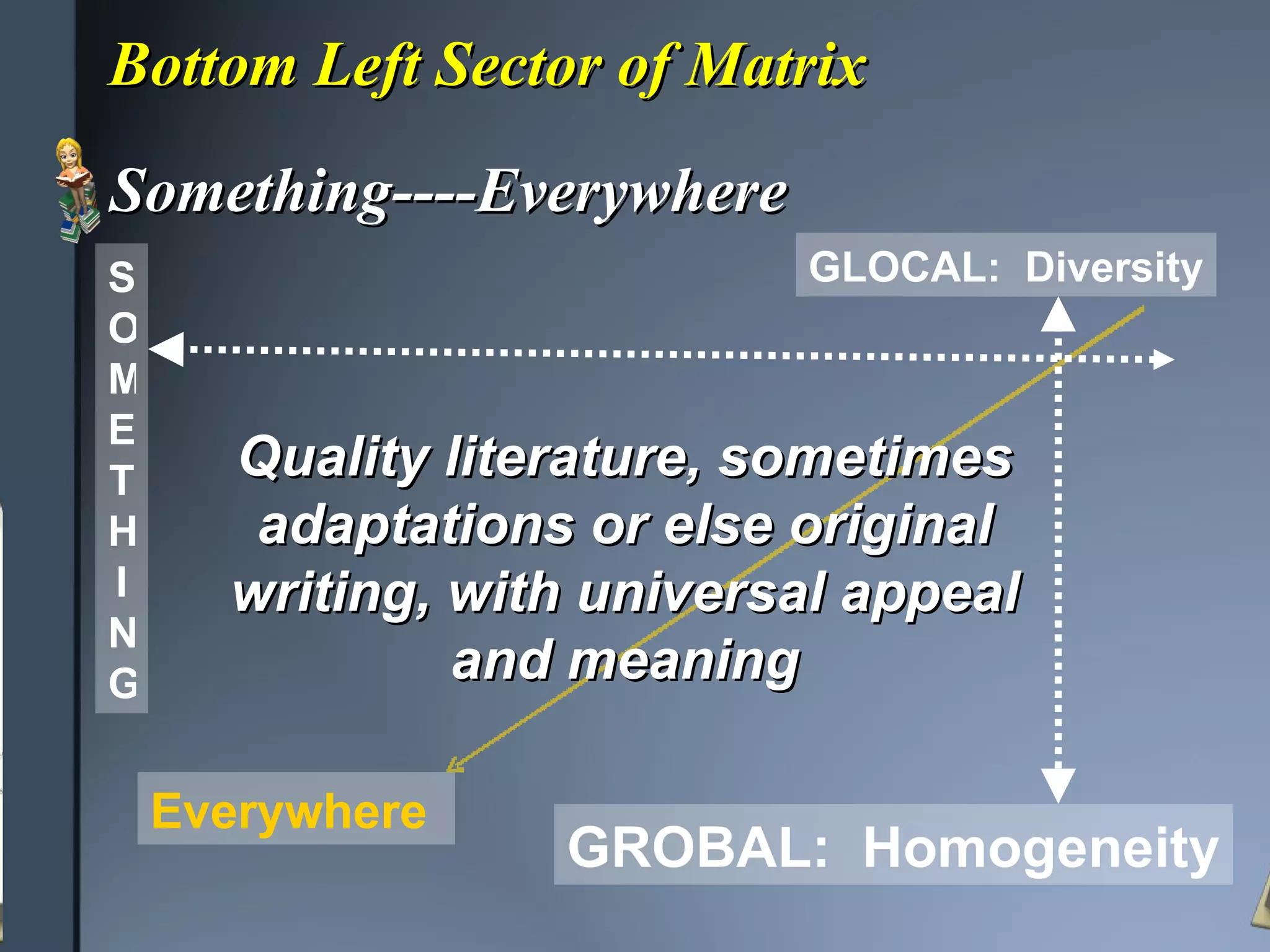 Bottom Left Sector of Matrix Something----Everywhere GLOCAL:  Diversity SOMETHING GROBAL:  Homogeneity Everywhere Quality literature, sometimes adaptations or else original writing, with universal appeal and meaning 