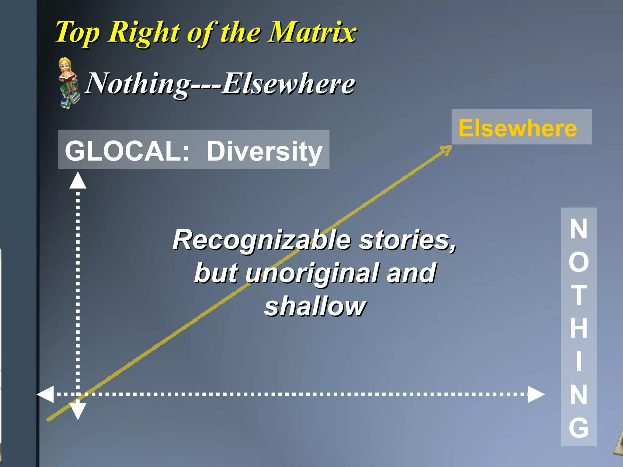 Top Right of the Matrix Nothing---Elsewhere GLOCAL:  Diversity NOTHING Elsewhere Recognizable stories, but unoriginal and shallow 