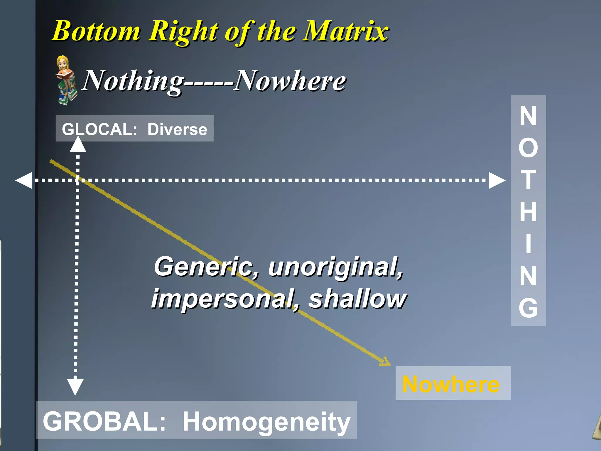 Bottom Right of the Matrix Nothing-----Nowhere GROBAL:  Homogeneity NOTHING Nowhere Generic, unoriginal, impersonal, shallow GLOCAL:  Diverse 