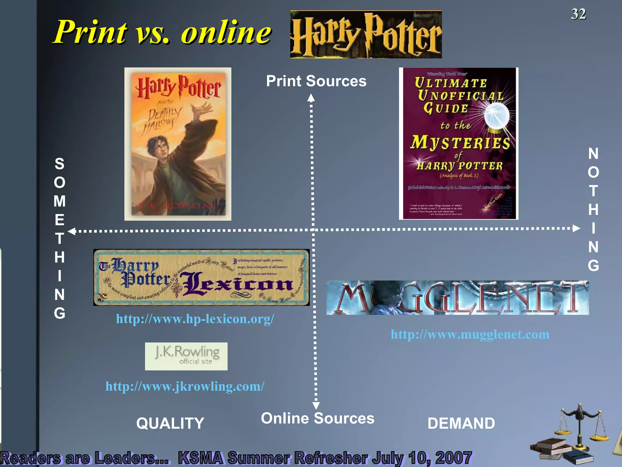 Print vs. online SOMETHING NOTHING Print Sources Online Sources QUALITY DEMAND http://www.hp-lexicon.org / http://www.mugglenet.com http://www.jkrowling.com/ 