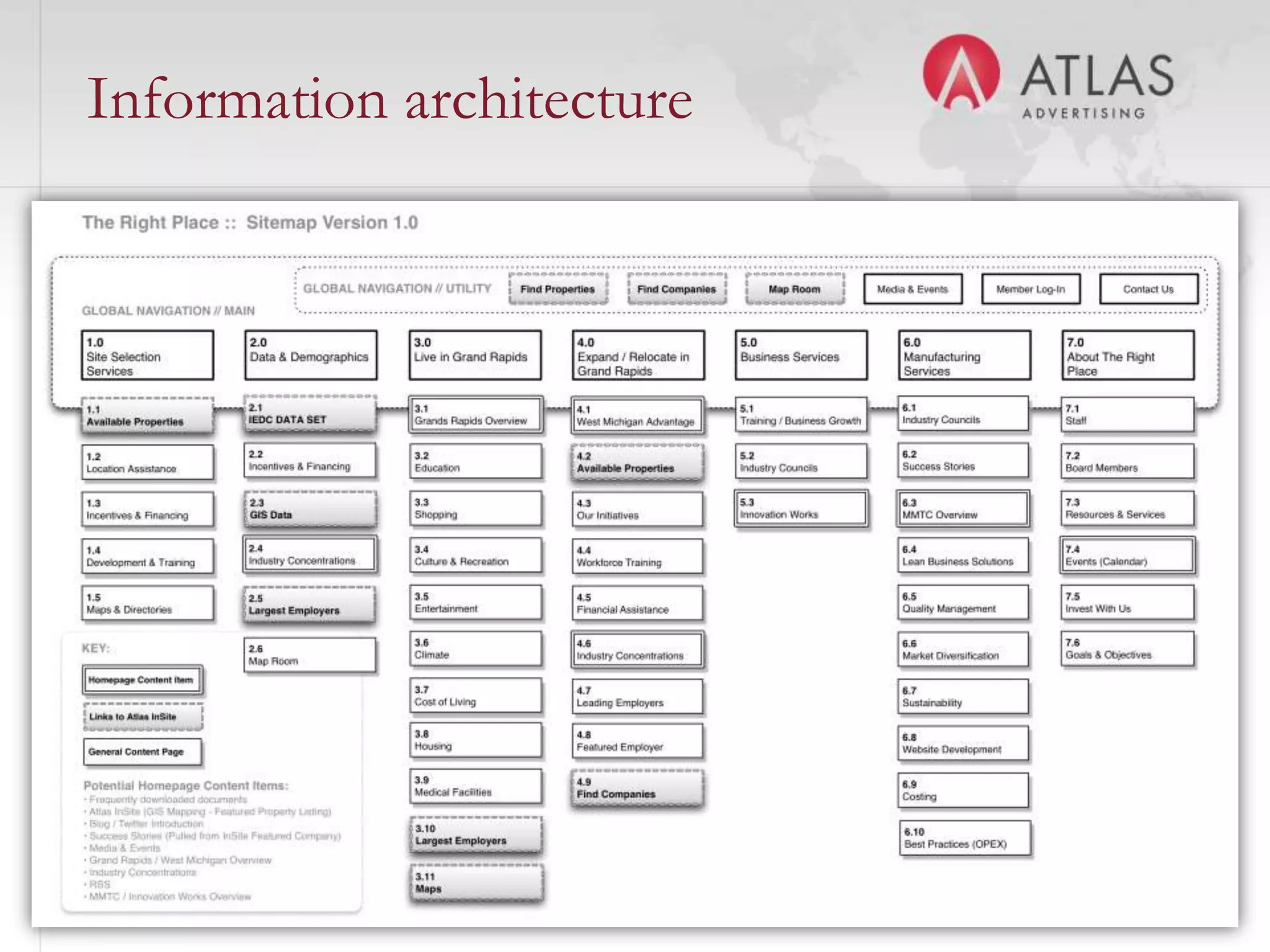  Think of it as the starting point for your new, online community: It’s about connections--connecting people to each other, to ideas, to communities and to possibilities.So, how do you do it?