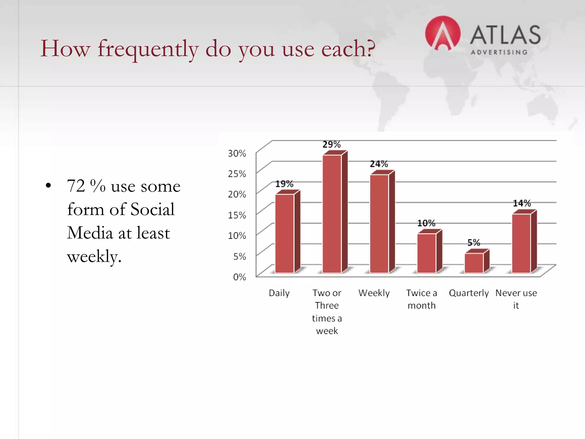 500% traffic increase by using effective search marketingwww.locationgeorgia.com