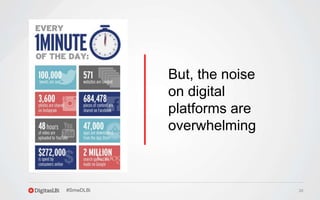 26#SmwDLBi
But, the noise
on digital
platforms are
overwhelming
 