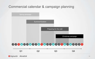 38
Commercial calendar & campaign planning
Q1 Q2 Q3 Q4
Spring campaign
Summer/Outdoor
Preparing for the cold
Christmas campaign
#SmwDLBi
 