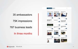 46#SmwDLBi
35 ambassadors
75K impressions
787 business leads
In three months
 