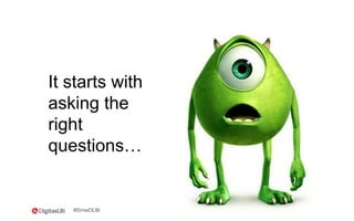 It starts with
asking the
right
questions…
#SmwDLBi
 