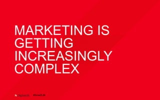 MARKETING IS
GETTING
INCREASINGLY
COMPLEX
#SmwDLBi
 