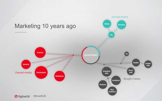 Marketing 10 years ago
#SmwDLBi
 