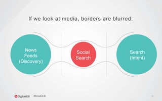 17
If we look at media, borders are blurred:
#SmwDLBi
Social
Search
Search
(Intent)
News
Feeds
(Discovery)
 
