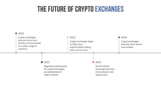 Building a Better Crypto Exchange - 2023-03-26 15.13.42.pptx