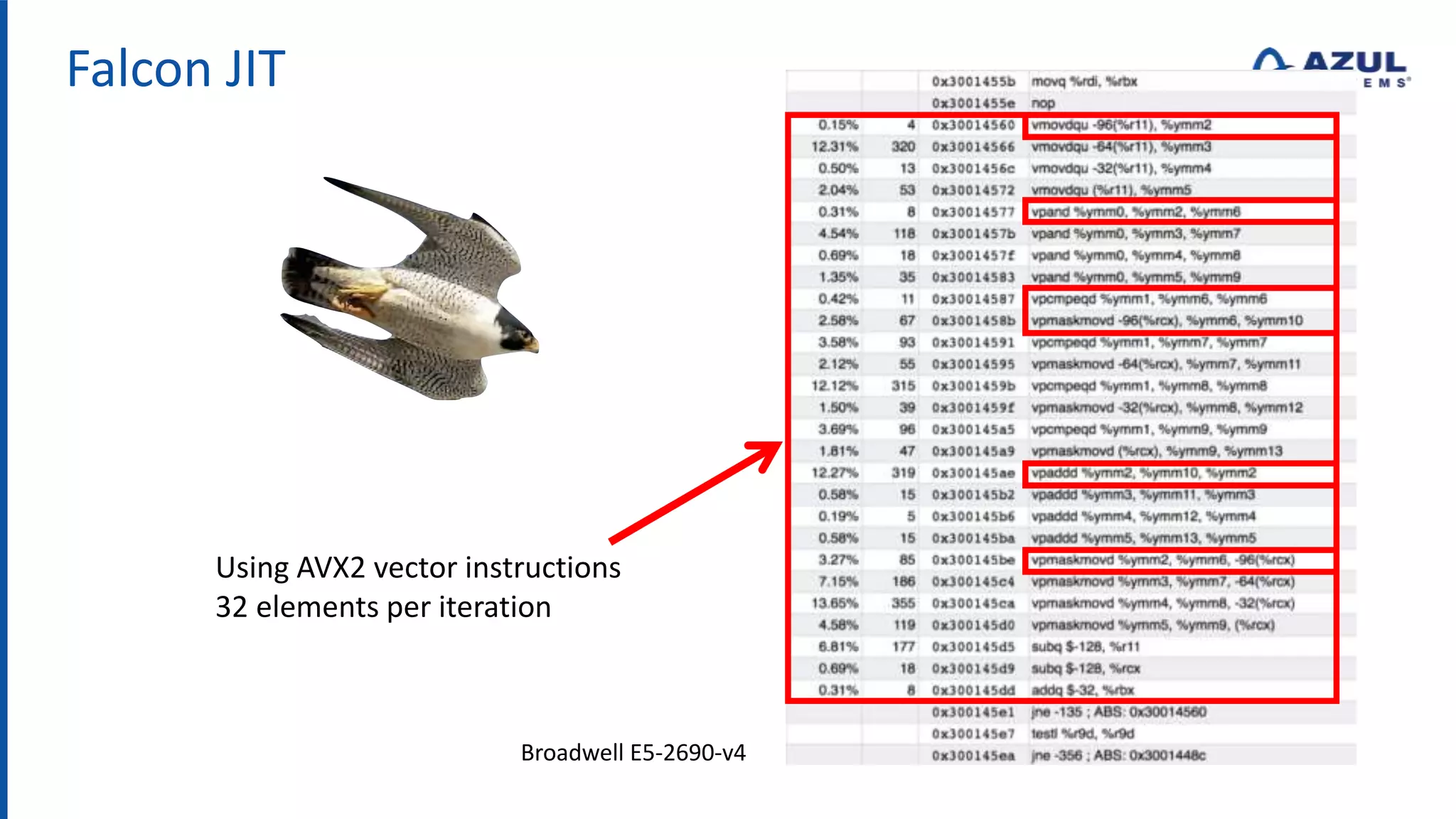 Falcon JIT
Using AVX2 vector instructions
32 elements per iteration
Broadwell E5-2690-v4
 